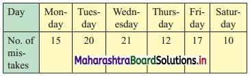 Maharashtra-Board-11th-Commerce-Maths-Solutions-Chapter-2-Measures-of-Dispersion-Ex-2.1-Q2
