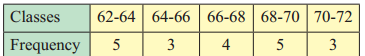 Maharashtra-Board-11th-Commerce-Maths-Solutions-Chapter-2-Measures-of-Dispersion-Ex-2.1-Q3