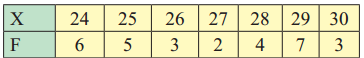 Maharashtra-Board-11th-Commerce-Maths-Solutions-Chapter-2-Measures-of-Dispersion-Ex-2.1-Q6