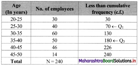 Maharashtra-Board-11th-Commerce-Maths-Solutions-Chapter-2-Measures-of-Dispersion-Ex-2.1-Q7.1