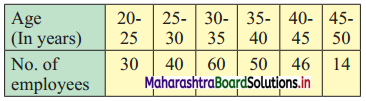 Maharashtra-Board-11th-Commerce-Maths-Solutions-Chapter-2-Measures-of-Dispersion-Ex-2.1-Q7