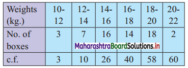 Maharashtra-Board-11th-Commerce-Maths-Solutions-Chapter-2-Measures-of-Dispersion-Ex-2.1-Q8