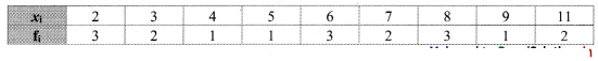 Maharashtra-Board-11th-Commerce-Maths-Solutions-Chapter-2-Measures-of-Dispersion-Ex-2.2-Q1