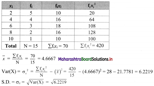 Maharashtra-Board-11th-Commerce-Maths-Solutions-Chapter-2-Measures-of-Dispersion-Ex-2.2-Q3.1
