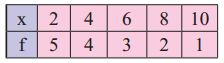 Maharashtra-Board-11th-Commerce-Maths-Solutions-Chapter-2-Measures-of-Dispersion-Ex-2.2-Q3