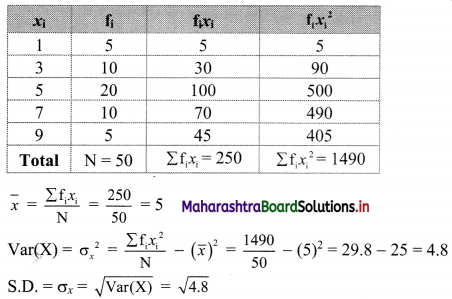 Maharashtra-Board-11th-Commerce-Maths-Solutions-Chapter-2-Measures-of-Dispersion-Ex-2.2-Q4.1