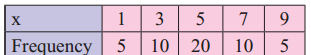 Maharashtra-Board-11th-Commerce-Maths-Solutions-Chapter-2-Measures-of-Dispersion-Ex-2.2-Q4