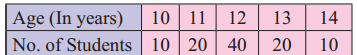 Maharashtra-Board-11th-Commerce-Maths-Solutions-Chapter-2-Measures-of-Dispersion-Ex-2.2-Q5