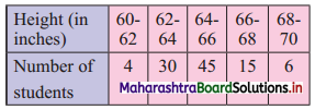 Maharashtra-Board-11th-Commerce-Maths-Solutions-Chapter-2-Measures-of-Dispersion-Ex-2.2-Q7