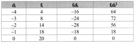 Maharashtra-Board-11th-Commerce-Maths-Solutions-Chapter-2-Measures-of-Dispersion-Ex-2.2-Q8.1