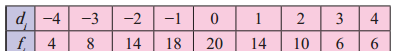 Maharashtra-Board-11th-Commerce-Maths-Solutions-Chapter-2-Measures-of-Dispersion-Ex-2.2-Q8
