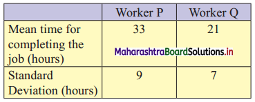 Maharashtra-Board-11th-Commerce-Maths-Solutions-Chapter-2-Measures-of-Dispersion-Ex-2.3-Q6