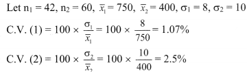 Maharashtra-Board-11th-Commerce-Maths-Solutions-Chapter-2-Measures-of-Dispersion-Ex-2.3-Q7