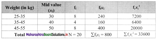 Maharashtra-Board-11th-Commerce-Maths-Solutions-Chapter-2-Measures-of-Dispersion-Ex-2.3-Q8.1