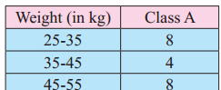 Maharashtra-Board-11th-Commerce-Maths-Solutions-Chapter-2-Measures-of-Dispersion-Ex-2.3-Q8