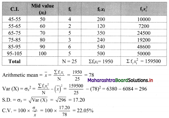 Maharashtra-Board-11th-Commerce-Maths-Solutions-Chapter-2-Measures-of-Dispersion-Miscellaneous-Exercise-2-Q10.1