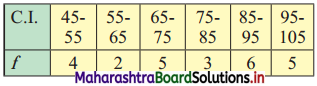 Maharashtra-Board-11th-Commerce-Maths-Solutions-Chapter-2-Measures-of-Dispersion-Miscellaneous-Exercise-2-Q10