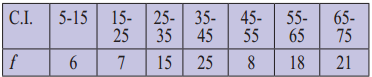 Maharashtra-Board-11th-Commerce-Maths-Solutions-Chapter-2-Measures-of-Dispersion-Miscellaneous-Exercise-2-Q16