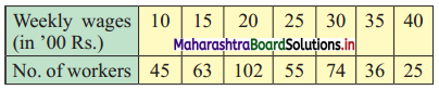 Maharashtra-Board-11th-Commerce-Maths-Solutions-Chapter-2-Measures-of-Dispersion-Miscellaneous-Exercise-2-Q2