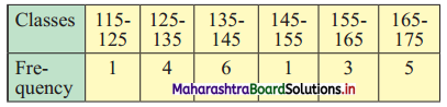 Maharashtra-Board-11th-Commerce-Maths-Solutions-Chapter-2-Measures-of-Dispersion-Miscellaneous-Exercise-2-Q3
