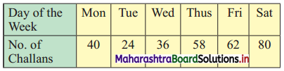 Maharashtra-Board-11th-Commerce-Maths-Solutions-Chapter-2-Measures-of-Dispersion-Miscellaneous-Exercise-2-Q4