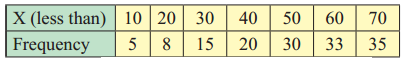 Maharashtra-Board-11th-Commerce-Maths-Solutions-Chapter-2-Measures-of-Dispersion-Miscellaneous-Exercise-2-Q5