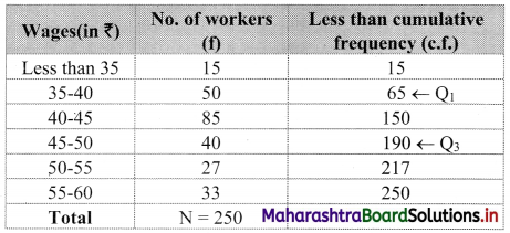 Maharashtra-Board-11th-Commerce-Maths-Solutions-Chapter-2-Measures-of-Dispersion-Miscellaneous-Exercise-2-Q6.1