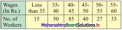 Maharashtra-Board-11th-Commerce-Maths-Solutions-Chapter-2-Measures-of-Dispersion-Miscellaneous-Exercise-2-Q6