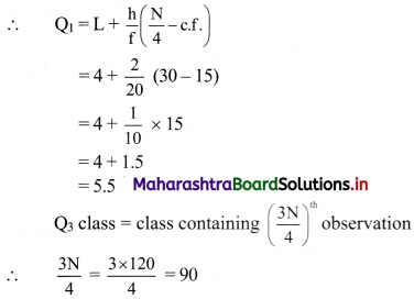 Maharashtra-Board-11th-Commerce-Maths-Solutions-Chapter-2-Measures-of-Dispersion-Miscellaneous-Exercise-2-Q7.2
