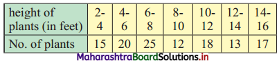 Maharashtra-Board-11th-Commerce-Maths-Solutions-Chapter-2-Measures-of-Dispersion-Miscellaneous-Exercise-2-Q7
