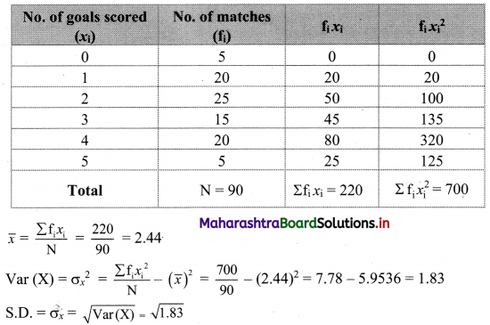 Maharashtra-Board-11th-Commerce-Maths-Solutions-Chapter-2-Measures-of-Dispersion-Miscellaneous-Exercise-2-Q9.1