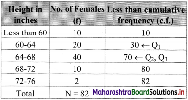 Maharashtra-Board-11th-Commerce-Maths-Solutions-Chapter-3-Skewness-Ex-3.1-Q5.1