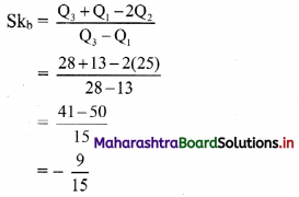 Maharashtra-Board-11th-Commerce-Maths-Solutions-Chapter-3-Skewness-Miscellaneous-Exercise-3-Q10