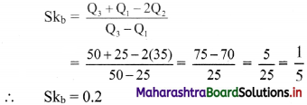 Maharashtra-Board-11th-Commerce-Maths-Solutions-Chapter-3-Skewness-Miscellaneous-Exercise-3-Q3
