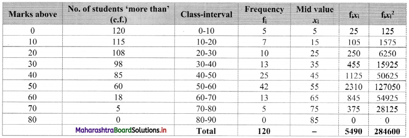 Maharashtra-Board-11th-Commerce-Maths-Solutions-Chapter-3-Skewness-Miscellaneous-Exercise-3-Q7.1