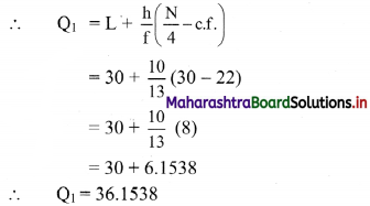 Maharashtra-Board-11th-Commerce-Maths-Solutions-Chapter-3-Skewness-Miscellaneous-Exercise-3-Q8.2