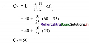 Maharashtra-Board-11th-Commerce-Maths-Solutions-Chapter-3-Skewness-Miscellaneous-Exercise-3-Q8.3