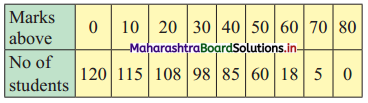 Maharashtra-Board-11th-Commerce-Maths-Solutions-Chapter-3-Skewness-Miscellaneous-Exercise-3-Q8