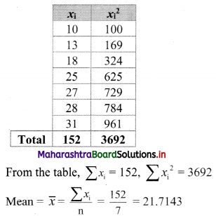 Maharashtra-Board-11th-Commerce-Maths-Solutions-Chapter-3-Skewness-Miscellaneous-Exercise-3-Q9