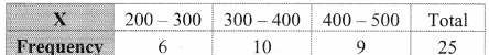 Maharashtra-Board-11th-Commerce-Maths-Solutions-Chapter-4-Bivariate-Frequency-Distribution-and-Chi-Square-Statistic-Ex-4.1-Q1.2