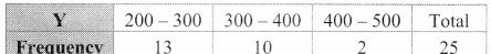 Maharashtra-Board-11th-Commerce-Maths-Solutions-Chapter-4-Bivariate-Frequency-Distribution-and-Chi-Square-Statistic-Ex-4.1-Q1.3