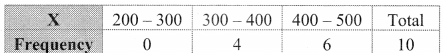 Maharashtra-Board-11th-Commerce-Maths-Solutions-Chapter-4-Bivariate-Frequency-Distribution-and-Chi-Square-Statistic-Ex-4.1-Q1.4