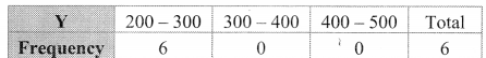 Maharashtra-Board-11th-Commerce-Maths-Solutions-Chapter-4-Bivariate-Frequency-Distribution-and-Chi-Square-Statistic-Ex-4.1-Q1.5