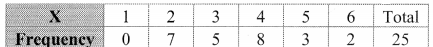 Maharashtra-Board-11th-Commerce-Maths-Solutions-Chapter-4-Bivariate-Frequency-Distribution-and-Chi-Square-Statistic-Ex-4.1-Q2.1