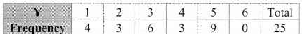 Maharashtra-Board-11th-Commerce-Maths-Solutions-Chapter-4-Bivariate-Frequency-Distribution-and-Chi-Square-Statistic-Ex-4.1-Q2.2