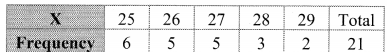 Maharashtra-Board-11th-Commerce-Maths-Solutions-Chapter-4-Bivariate-Frequency-Distribution-and-Chi-Square-Statistic-Ex-4.1-Q3.2