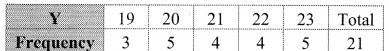 Maharashtra-Board-11th-Commerce-Maths-Solutions-Chapter-4-Bivariate-Frequency-Distribution-and-Chi-Square-Statistic-Ex-4.1-Q3.3