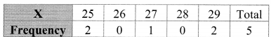 Maharashtra-Board-11th-Commerce-Maths-Solutions-Chapter-4-Bivariate-Frequency-Distribution-and-Chi-Square-Statistic-Ex-4.1-Q3.4