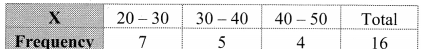Maharashtra-Board-11th-Commerce-Maths-Solutions-Chapter-4-Bivariate-Frequency-Distribution-and-Chi-Square-Statistic-Ex-4.1-Q4.2
