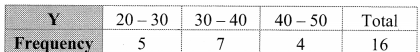 Maharashtra-Board-11th-Commerce-Maths-Solutions-Chapter-4-Bivariate-Frequency-Distribution-and-Chi-Square-Statistic-Ex-4.1-Q4.3